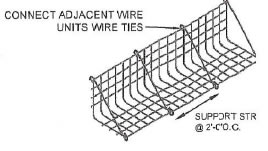 Welded Wire Fabric Preformed at 90 Degree Angle